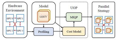 UniAP