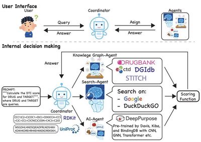 DrugAgent
